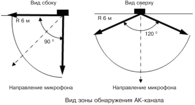 Риэлта Орлан-2 (ИО 315-7) Комбинированные датчики фото, изображение